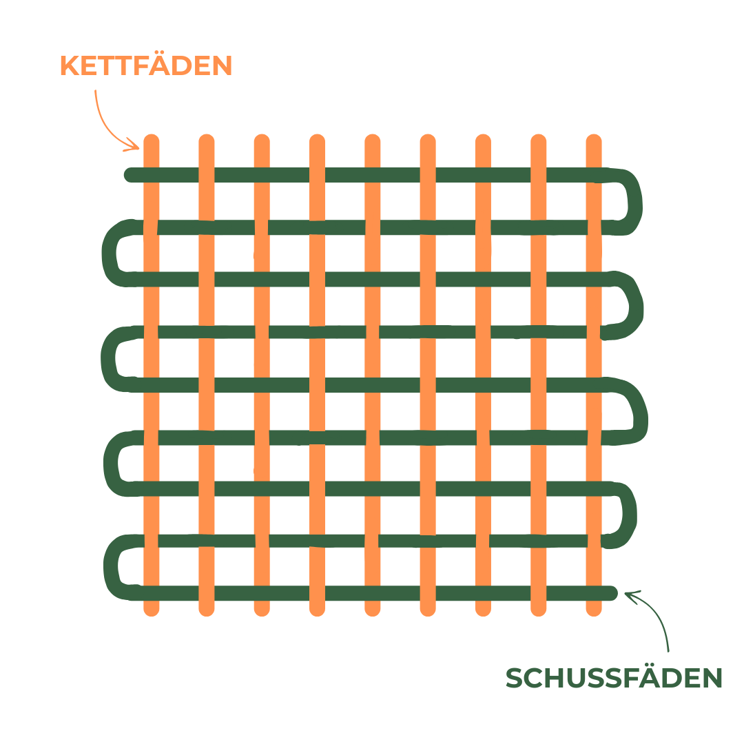 Alles rund ums Knüpfen: Knoten, Technik und Aufwand